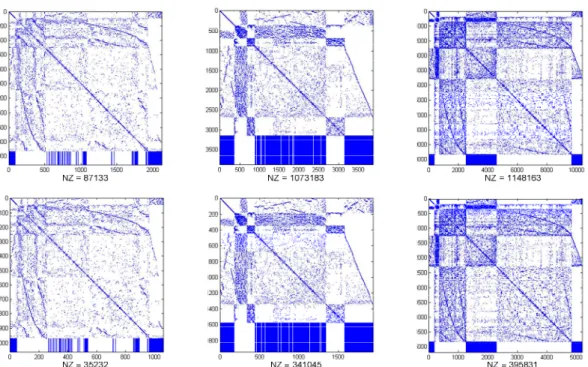 Fig. 3. Sparsity pattern for original (upper) and coarse approximation (bottom) matrices 