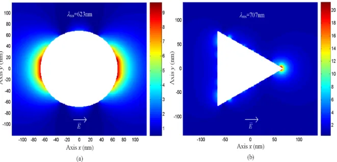 Fig. 4. Normalized field (|E x |/|E x0 |) distributions of the (a) circular disk and (b) triangular disk at the plane xy