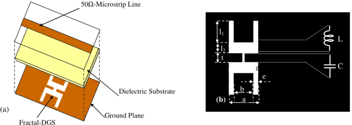 Fig. 1. (a) three and (b) one dimensional view of the DGS cell, (b) the shape of the DGS unit etched on the ground  plane of a microstrip line