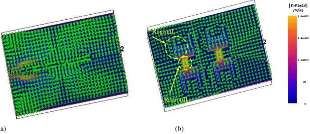 Fig. 7. Electric field distribution at (a) f 0  = 3GHz, (b) at f = 0.5GHz.