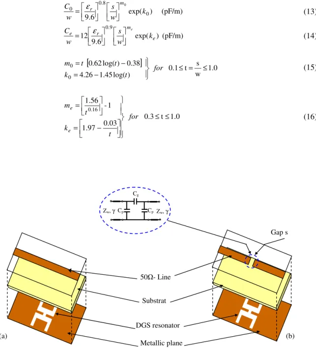 Fig. 8. Three-dimensional view of the DGS cell. (a) The conventional DGS. (b) The new H-DGS with gap