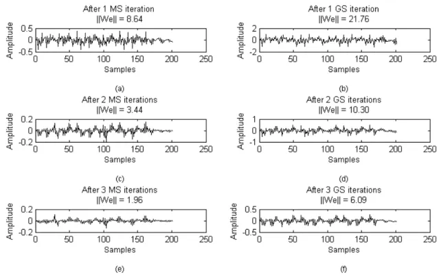 Fig. 2. A portion of the high frequency part of the error and its Euclidian norm 