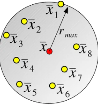 Figure 1. Support domain Ω with eight nodes (k = 8).