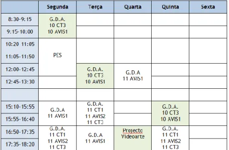 Tabela 8 - Horário de estágio do estagiário na ESAL 