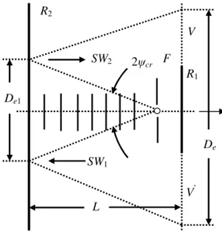 Fig. 1.   The geometry of a backfire antenna. 