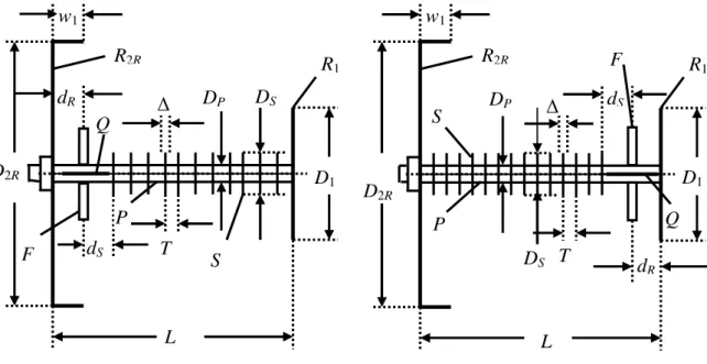 Fig. 4.   A backfire antenna fed by a dipole located near            the big reflector R 2R  (Antenna A1)