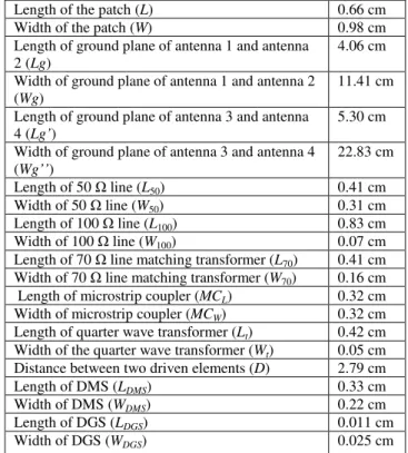 TABLE I – DIMENSIONS OF PATCH, CORPORATE FEED LINE NETWORK, DMS and DGS 