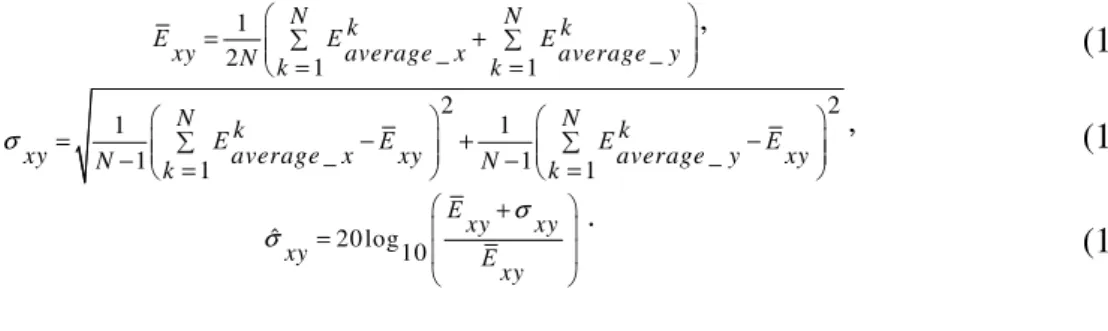 Fig. 2. WV and WA definitions in the TLEC 