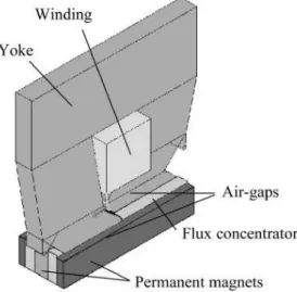 Fig. 3   Three dimensional finite element mesh of the  TFPM. 