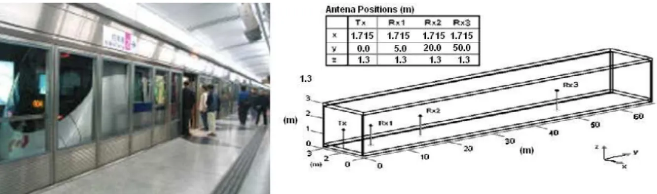 Fig. 1. Hong Kong subway tunnel (a) photo (b) structure  used  in the simulation. 