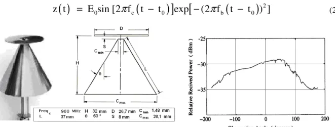 Fig. 4.(b) illustrates their measured co-polarized horizontal plane radiation patterns at 900 MHz
