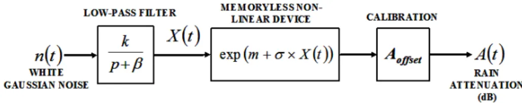 Fig. 2. Principle of the Enhanced Maseng-Bakken model [9]. 