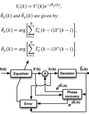 Figure  6  shows  the  experimental  setup  for  the  112  Gb/s  DP-QPSK  system.  At  the  transmitter,  a  pseudorandom binary sequence (PRBS) is generated at 28 Gb/s