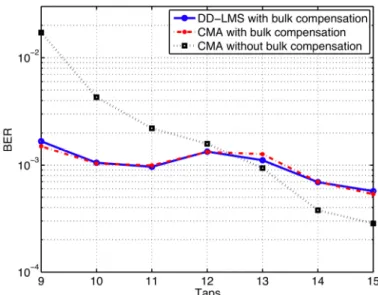 Fig. 11. Performance curves for Systems 1 and 2 under amplified spontaneous emission noise, first-order PMD (DGD 