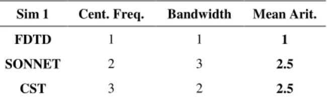 Fig. 4. Layout of the Filter band stop.  