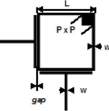 Fig. 2. Layout of the filter pass-band dual-mode in ring fed by the gaps. 