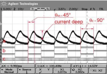 Fig. 5.  Single Pulse strategy waveforms ( θ on  = 45°,  θ c  = 90° and reference rotor): a) Phase currents (A) and (B), b) DSP  Command signals and c) Optical sensors signals, Scale – Current (2A/div) 
