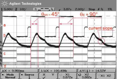 Fig. 10.  Single Pulse strategy  waveforms ( θ on  = 45° e  θ c  = 90° and reference rotor): a) Phase voltage, b) Phase current, c)  DSP Command signals and d) Optical sensor signals 