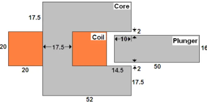 Figure 1.  Slider actuator; overlap of 10mm; dimensions in mm 