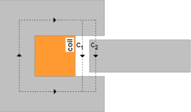 Figure 4.  Contours for the application of Ampère’s law 