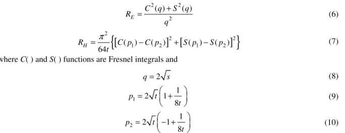 Fig. 2. Gain curves obtained for a WR284 waveguide with A = 32.41 cm, B = 24 cm, l E  = 42.15 cm and l H  = 47.45 cm