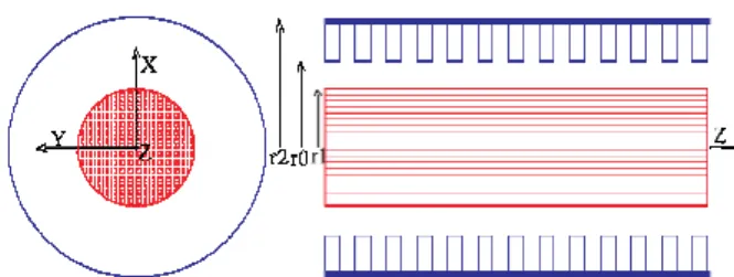 Fig. 1. Geometry of Anisotropic-dielectric-loaded corrugated guide. 