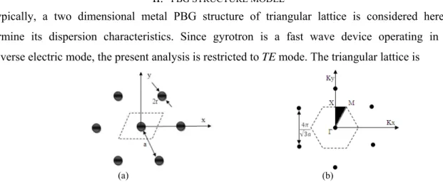 Fig. 1. Triangular lattice metal PBG structure (a) in real space, and (b) its reciprocal lattice showing irreducible Brillouin  zone by shaded area
