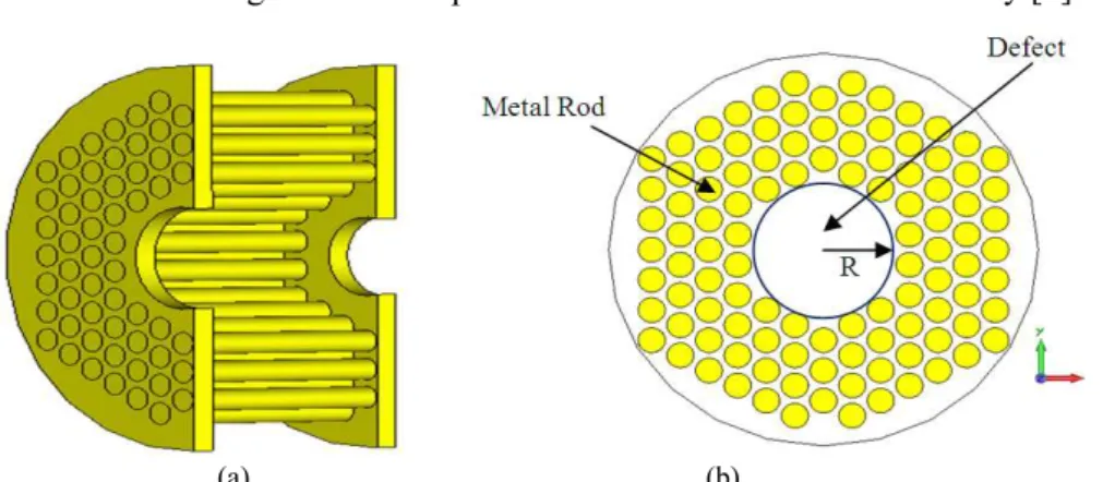 Fig. 3. (a) Band structure of the 2-D metallic triangular lattice PBG structure for TE mode with r/a = 0.4 obtained from Yee-  cell based FDTD method (shaded portions show global band gap regions) and, (b) its global band gap diagram