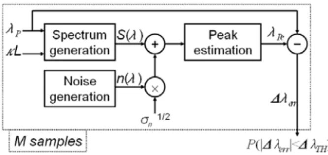 Fig. 3. Schematic of the Monte Carlo simulation approach.