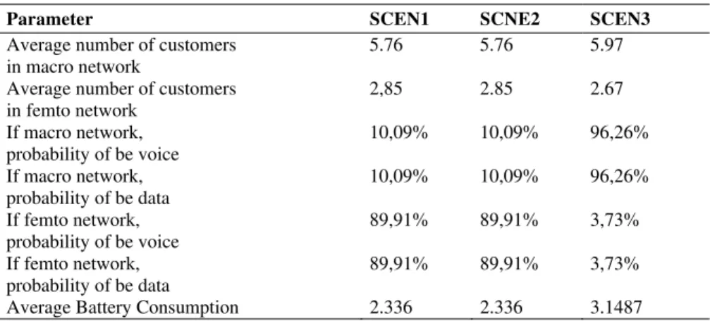 Table VI shows the costs used to perform the experiments to analyze the structure of the optimal  policy