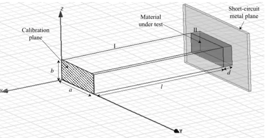 Fig. 1. Illustration of the problem. Rectangular waveguide with a dielectric slab material  occupying region II (between x=-l and x=-(l+d))
