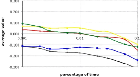 Fig. 11. Average error – terrestrial links 