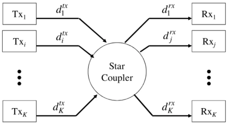 Fig. 1. OCDMA network architecture. 