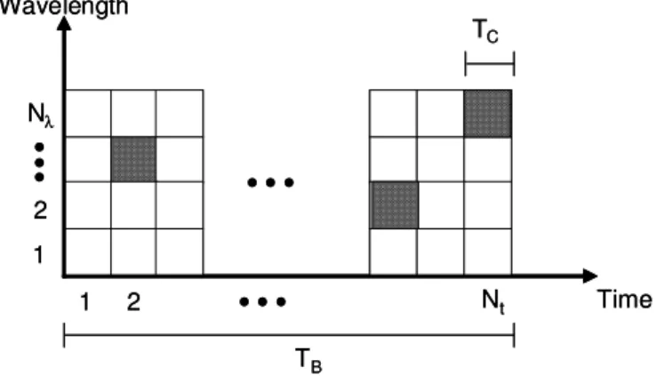 Fig. 2. Schematic of 2D wavelengthDhopping time spreading code sequence. 