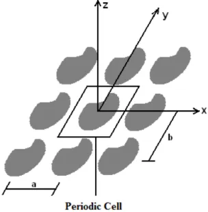 Fig. 1. Geometry of a two-dimensional periodic structure. 
