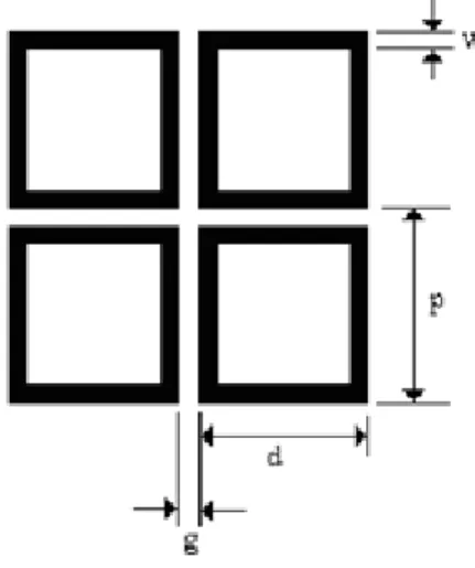 Fig. 6. Picture showing the physical parameters of the chosen geometry. 