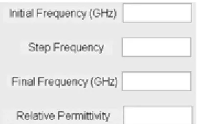 Fig. 8. Selecting frequency domain parameters and substrate relative permittivity. 