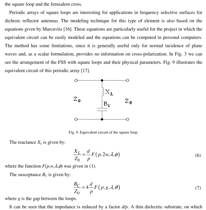 Fig. 9. Equivalent circuit of the square loop. 