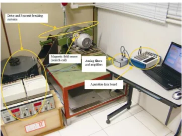 Fig. 15. Workbench employed in the studies of broken bars detection. 