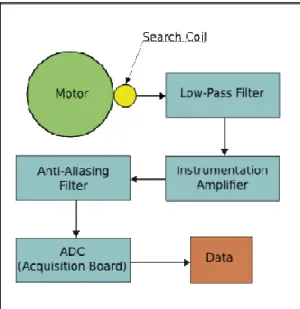 Fig. 2. The search coil. 