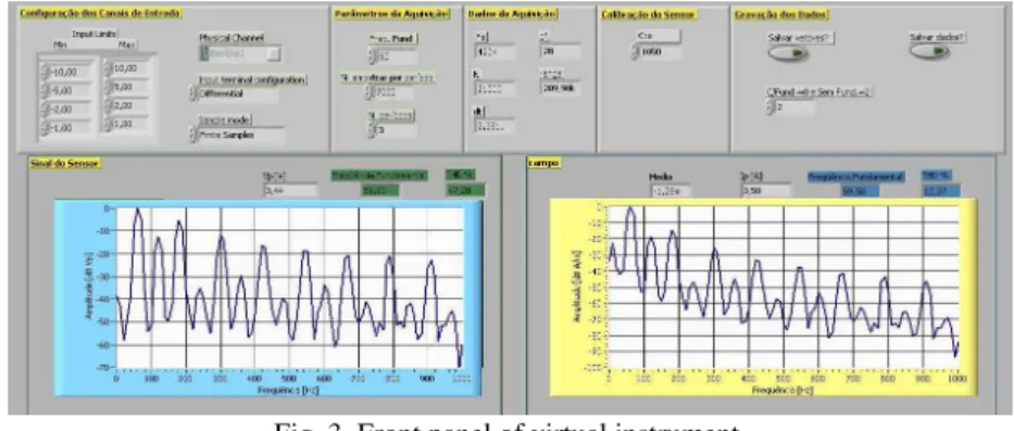 Fig. 3. Front panel of virtual instrument. 