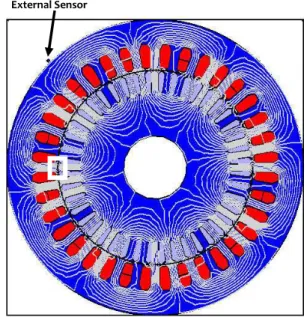 Fig. 6. Magnetic flux distribution for a non-eccentric rotor. 