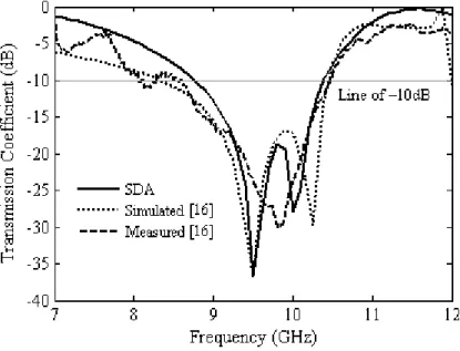 Fig. 7. Structure response for an air gap of 8.0 mm. 