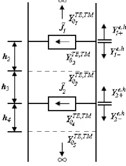 Fig. 2. Equivalent circuit to the structure considered in analysis. 