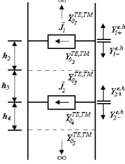 Fig. 2. Equivalent circuit to the structure considered in analysis. 