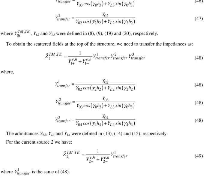 Figure  4  shows  a  comparison  between  numerical  and  measured  results  for  a  cascading  structure
