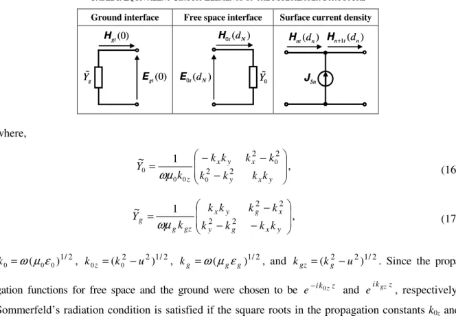 Fig. 4. Geometry of a Yagi-Uda antenna excited by a delta-gap generator. 