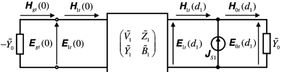 Fig. 5. Full-wave equivalent circuit for the structure depicted in Fig. 4. 