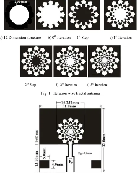 Fig.  2.  Proposed tree- type fractal Antenna 