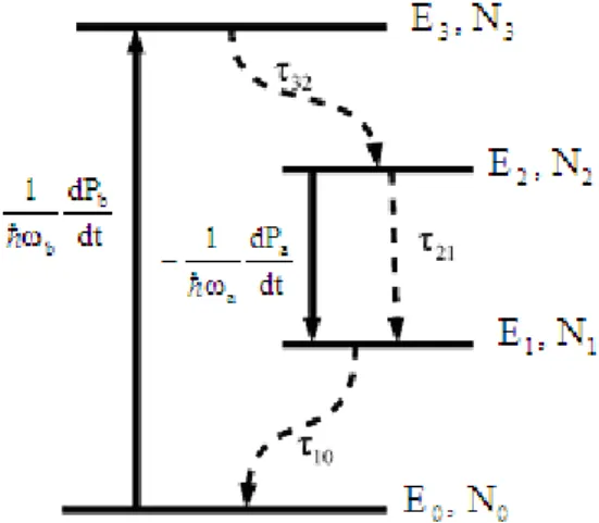 Fig. 1.Four-level two-electron model. 